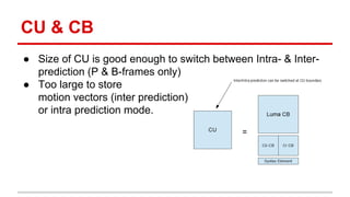 HEVC intra coding | PDF