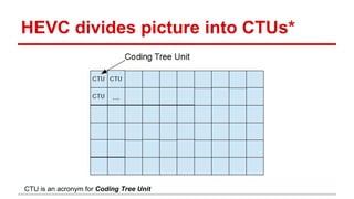 HEVC intra coding | PDF