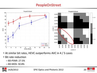 Subjective quality evaluation of the upcoming HEVC video compression standard 