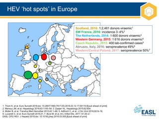 HEV ‘hot spots’ in Europe
1. Thom K, et al. Euro Surveill 2018;doi: 10.2807/1560-7917.ES.2018.23.12.17-00174 [Epub ahead of print];
2. Mansuy JM, et al. Hepatology 2016;63:1145–54; 3. Zaaijer HL. Hepatology 2015;62:654;
4. Müller B, et al. Transfus Med Hemother 2015;42:1–66; 5. Adlhoch C, et al. J Clin Virol 2016;82:9–16;
6. Lucarelli C, et al. Euro Surveill 2016;21; 7. Bura M, et al, Int J Infect Dis. 2017; 61:20–2.
EASL CPG HEV. J Hepatol 2018;doi: 10.1016/j.jhep.2018.03.005 [Epub ahead of print]
Scotland, 2016: 1:2,481 donors viraemic1
SW France, 2016: incidence 34%2
The Netherlands, 2014: 1:600 donors viraemic3
Western Germany, 2015: 1:616 donors viraemic4
Czech Republic, 2015: 400 lab-confirmed cases5
Abruzzo, Italy, 2016: seroprevalence 49%6
Western/Central Poland, 2017: seroprevalence 50%7
 