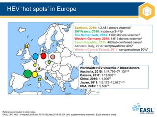 HEV ‘hot spots’ in Europe
Worldwide HEV viraemia in blood donors
Australia, 2015: 1:14,799–74,1318,9
Canada, 2017: 1:13,99310
China, 2016: 1:1,00011
Japan, 2011: 1:8,17315,07512,13
USA, 2016: 1:9,50014
References included in slide notes.
EASL CPG HEV. J Hepatol 2018;doi: 10.1016/j.jhep.2018.03.005 (and supplementary materials) [Epub ahead of print]
Scotland, 2016: 1:2,481 donors viraemic1
SW France, 2016: incidence 34%2
The Netherlands, 2014: 1:600 donors viraemic3
Western Germany, 2015: 1:616 donors viraemic4
Czech Republic, 2015: 400 lab-confirmed cases5
Abruzzo, Italy, 2016: seroprevalence 49%6
Western/Central Poland, 2018: seroprevalence 50%7
 