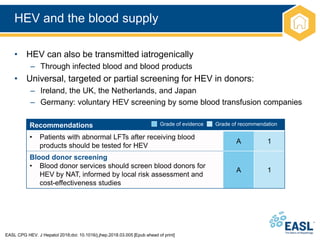 HEV and the blood supply
EASL CPG HEV. J Hepatol 2018;doi: 10.1016/j.jhep.2018.03.005 [Epub ahead of print]
• HEV can also be transmitted iatrogenically
– Through infected blood and blood products
• Universal, targeted or partial screening for HEV in donors:
– Ireland, the UK, the Netherlands, and Japan
– Germany: voluntary HEV screening by some blood transfusion companies
Recommendations
• Patients with abnormal LFTs after receiving blood
products should be tested for HEV
A 1
Blood donor screening
• Blood donor services should screen blood donors for
HEV by NAT, informed by local risk assessment and
cost-effectiveness studies
A 1
Grade of evidence Grade of recommendation
 