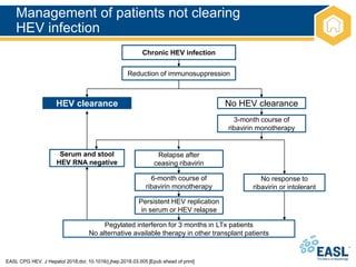 Management of patients not clearing
HEV infection
EASL CPG HEV. J Hepatol 2018;doi: 10.1016/j.jhep.2018.03.005 [Epub ahead of print]
HEV clearance
Relapse after
ceasing ribavirin
No HEV clearance
3-month course of
ribavirin monotherapy
Chronic HEV infection
Serum and stool
HEV RNA negative
No response to
ribavirin or intolerant
6-month course of
ribavirin monotherapy
Persistent HEV replication
in serum or HEV relapse
Pegylated interferon for 3 months in LTx patients
No alternative available therapy in other transplant patients
Reduction of immunosuppression
 