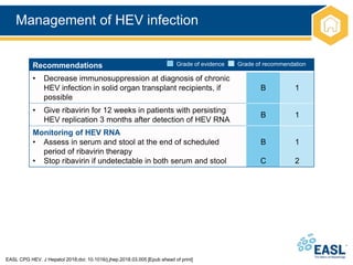 Management of HEV infection
EASL CPG HEV. J Hepatol 2018;doi: 10.1016/j.jhep.2018.03.005 [Epub ahead of print]
Recommendations
• Decrease immunosuppression at diagnosis of chronic
HEV infection in solid organ transplant recipients, if
possible
B 1
• Give ribavirin for 12 weeks in patients with persisting
HEV replication 3 months after detection of HEV RNA
B 1
Monitoring of HEV RNA
• Assess in serum and stool at the end of scheduled
period of ribavirin therapy
• Stop ribavirin if undetectable in both serum and stool
B
C
1
2
Grade of evidence Grade of recommendation
 