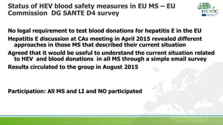 Status of HEV blood safety measures in EU MS – EU
Commission DG SANTE D4 survey
No legal requirement to test blood donations for hepatitis E in the EU
Hepatitis E discussion at CAs meeting in April 2015 revealed different
approaches in those MS that described their current situation
Agreed that it would be useful to understand the current situation related
to HEV and blood donations in all MS through a simple email survey
Results circulated to the group in August 2015
Participation: All MS and LI and NO participated
 