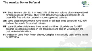 The results: Donor Deferral
FR: Since January 15th 2015, at least 20% of the total volume of plasma produced
for transfusion is HEV free. The French Blood Service advises hospitals to use
these HEV free units for certain immunosuppressed patients.
AT: some blood establishments have tested, or still test blood donors for HEV-NAT
and use the results for product release.
DE: some blood establishments have tested or still test blood donors for HEV
genome to obtain more data on the prevalence and also on virus load in the
positive tested donations.
FI: instead of using fresh frozen plasma, Octaplas is exclusively used, and is tested
for HEV-RNA
 