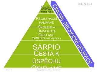 Online obchodní aplikace2011-10-1211Copyright ©2010 by Oriflame Cosmetics SA