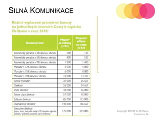162011-10-12Copyright ©2011 by Oriflame Cosmetics SASilná Komunikace Obchodní Příležitosti