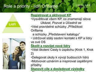 252011-10-12Copyright ©2011 by Oriflame Cosmetics SA