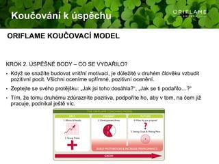  Udržovat stálý osobní kontakt s KP a lídry ve své OSŠkolit a rozvíjet nové lídryVést školení Cesty k úspěchu (Krok 1, Krok 2)