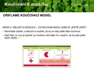 Delegovat úkoly k vývoji budoucích lídrů