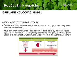Motivovat uznáním a inspirovat úspěšnými příběhyStanovit cíle a dosledovat výsledkyStanovit individuální plány a aktivity na plánovacích setkáních
