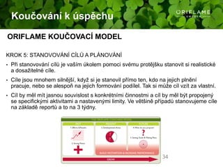 Učit plánovací setkání lídry ve své skupině