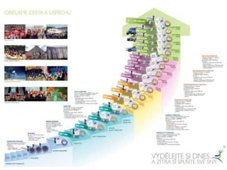 Cíle jsou mnohem silnější, když si je stanovil přímo ten, kdo na jejich plnění pracuje, nebo se alespoň na jejich formování podílel. Tak si může cíl vzít za vlastní. 