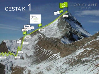 372011-10-12Copyright ©2011 by Oriflame Cosmetics SAMálokdo v ČR si nevyzkoušel práci v MLM. Možná, že jste stále v nějaké MLM společnosti zaregistrovaní a obvoláváte studené kontakty, protože váš seznam 100 přátel a známých nefungoval, nebo rozesíláte spamy (za což vám hrozí pokuta až do výše 10 mil. Kč).Buďte k sobě upřímní. Vyhýbají se vám členové vaší rodiny nebo vaši přátelé, protože se bojí, že jim zase něco budete nabízet?