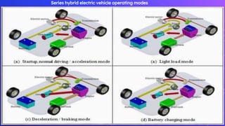 Hybrid Electric Vehicles- Overview | PPTX