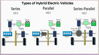 Hybrid Electric Vehicles- Overview | PPTX