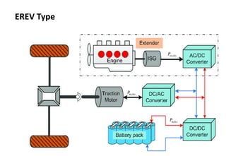 Plug-in Hybrid Electric Vehicles | PDF