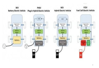 Plug-in Hybrid Electric Vehicles | PDF