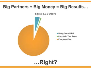 Big Partners + Big Money = Big Results…
              Social LBS Users




                                 Using Social LBS
                                 People In This Room
                                 Everyone Else




              …Right?
 