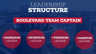 LEADERSHIP?
STRUCTURE
#MUSICPOD?
LEADER
#STORYPOD?
LEADER
#VIDEOPOD?
LEADER
#CASTPOD?
LEADER
BOULEVARD TEAM CAPTAIN
 