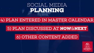 SOCIAL MEDIA
PLANNING
4) PLAN ENTERED IN MASTER CALENDAR
5) PLAN DISCUSSED AT NOW&NEXT
6) OTHER CONTENT ADDED
 