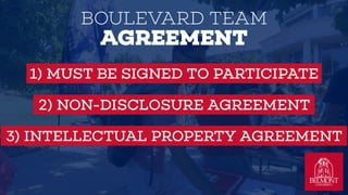 BOULEVARD TEAM
AGREEMENT
1) MUST BE SIGNED TO PARTICIPATE
2) NON-DISCLOSURE AGREEMENT
3) INTELLECTUAL PROPERTY AGREEMENT
 