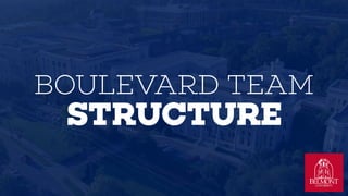 BOULEVARD TEAM?
STRUCTURE
 
