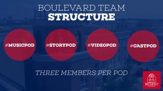BOULEVARD TEAM?
STRUCTURE
#MUSICPOD #STORYPOD #VIDEOPOD #CASTPOD
THREE MEMBERS PER POD
 