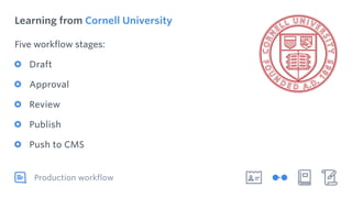 Learning from Cornell University
Production workflow
Five workflow stages:
Draft
Approval
Review
Publish
Push to CMS
 