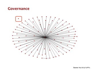 Governance 
Source: http://bit.ly/1yliFKc 
 