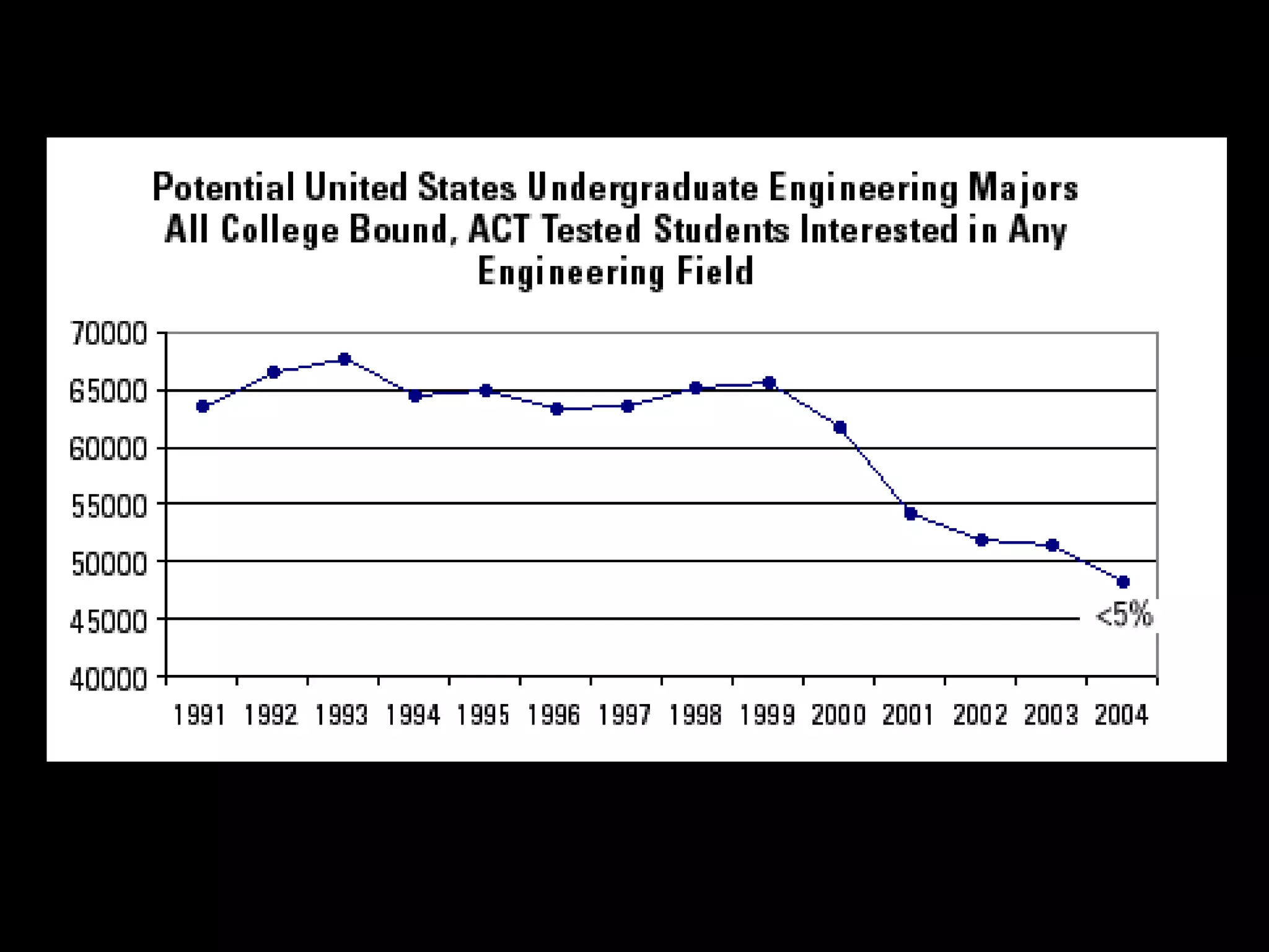 Florida Institute of Technology