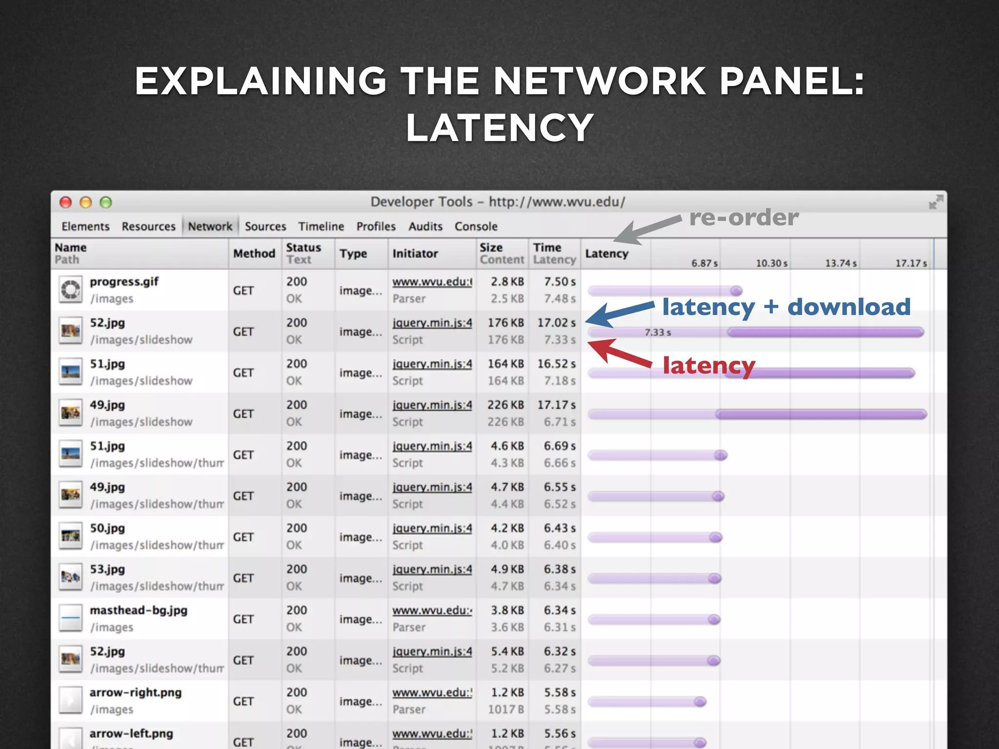 EXPLAINING THE NETWORK PANEL:
LATENCY
latency + download
latency
re-order
 