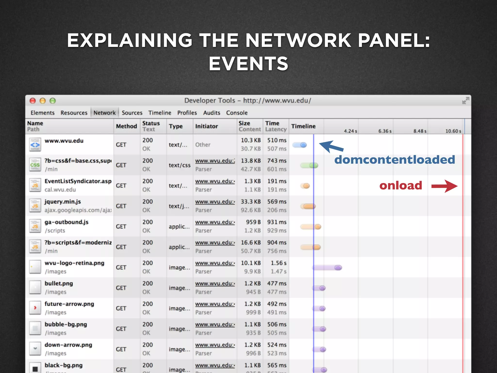 EXPLAINING THE NETWORK PANEL:
EVENTS
domcontentloaded
onload
 