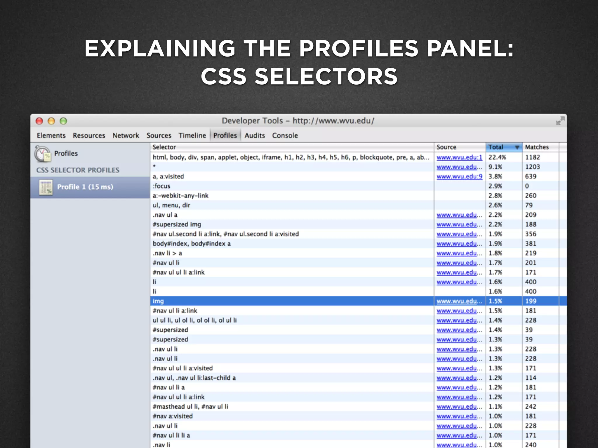 EXPLAINING THE PROFILES PANEL:
CSS SELECTORS
 