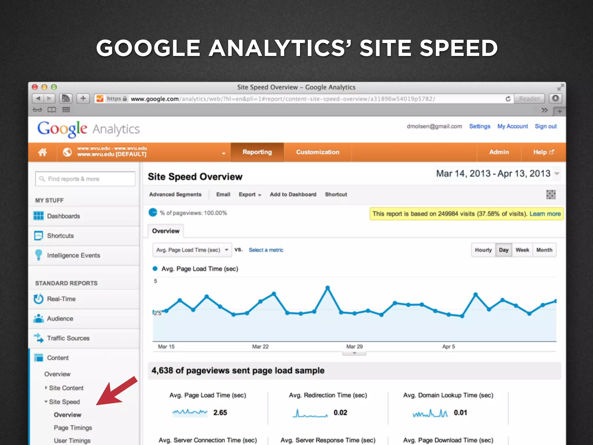 Google Analytics Site Speed
GOOGLE ANALYTICS’ SITE SPEED
 