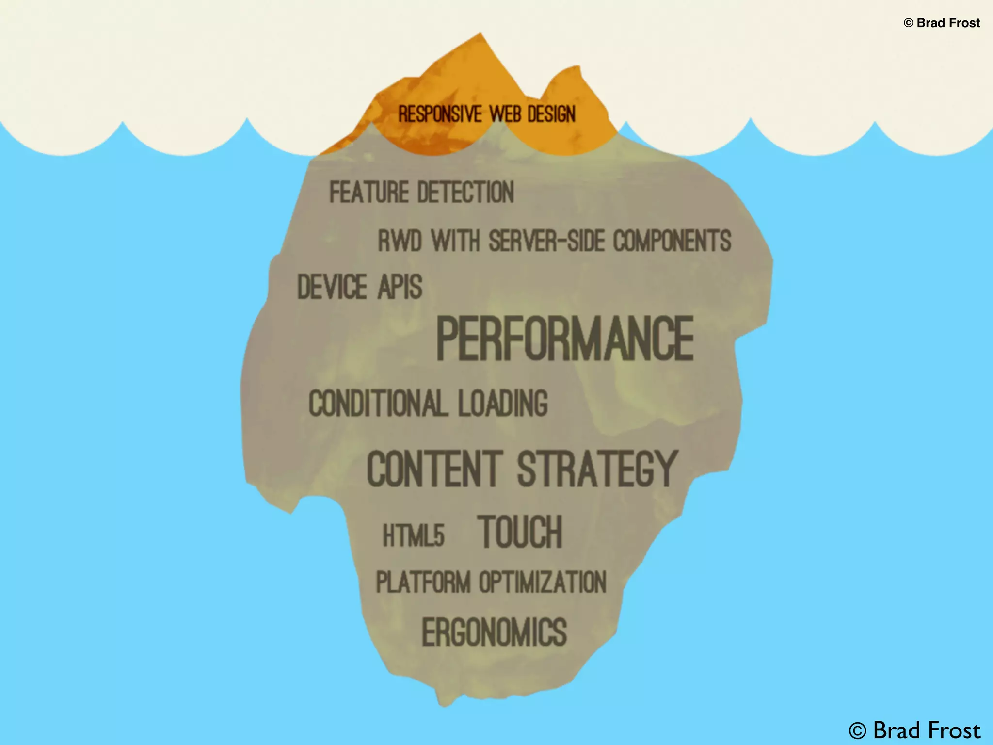 brad’s iceberg
© Brad Frost© Brad Frost
© Brad Frost
 