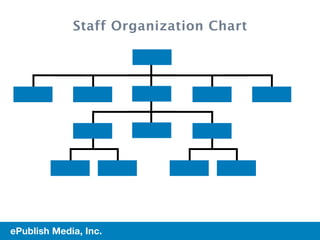 Staff Organization Chart




ePublish Media, Inc.                    4
 