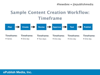 #hewebne • @epublishmedia


     Sample Content Creation Workflow:
                Timeframe
   Plan        Create      Revise       Approve       Test        Publish



 Timeframe:   Timeframe:   Timeframe:   Timeframe:   Timeframe:   Timeframe:
 • Varies     • One day    • Two days   • One day    • One day    • One day




ePublish Media, Inc.
 