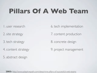 Pillars Of A Web Team

1. user research                                  6. tech implementation

2. site strategy                                  7. content production

3. tech strategy                                  8. concrete design

4. content strategy                               9. project management

5. abstract design


  2003: http://www.adaptivepath.com/ideas/nine-pillars-of-successful-web-teams
 