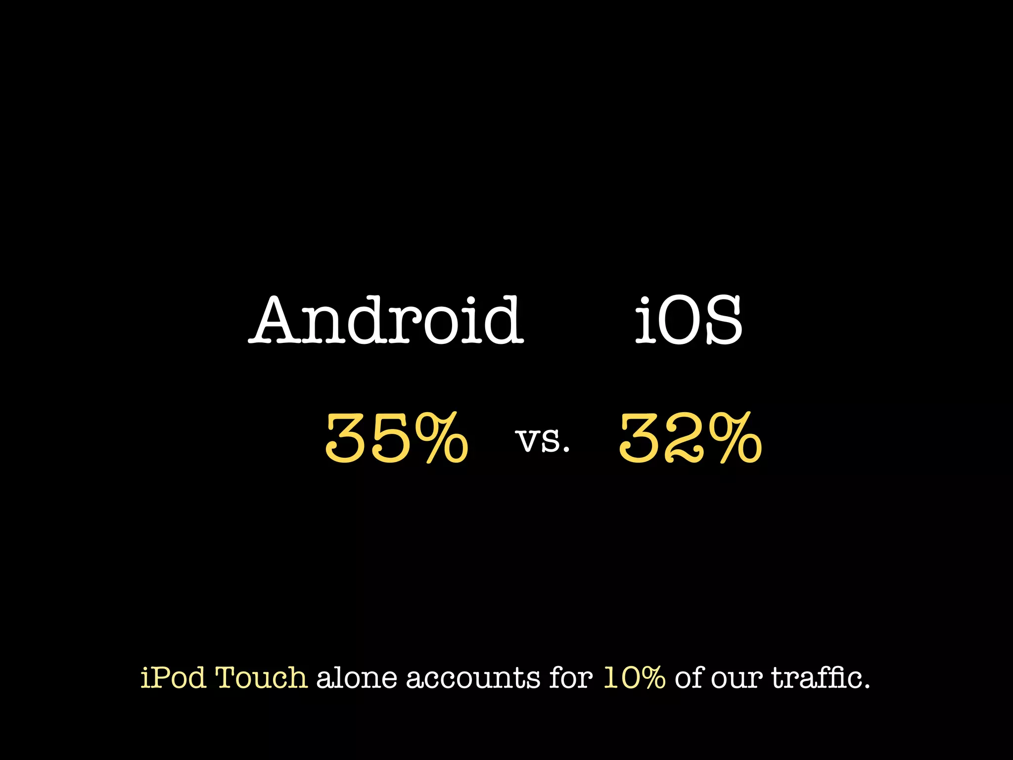 Android                  iOS
           35%          vs.    32%


iPod Touch alone accounts for 10% of our trafﬁc.
 
