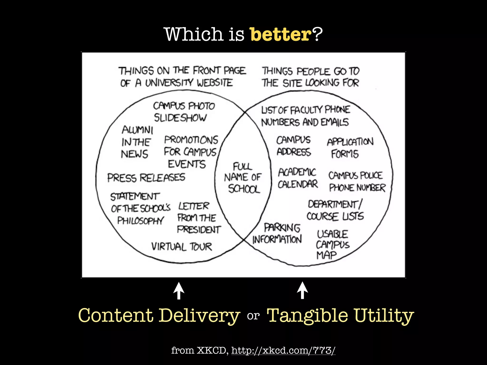 Which is better?




Content Delivery       or   Tangible Utility
         from XKCD, http://xkcd.com/773/
 