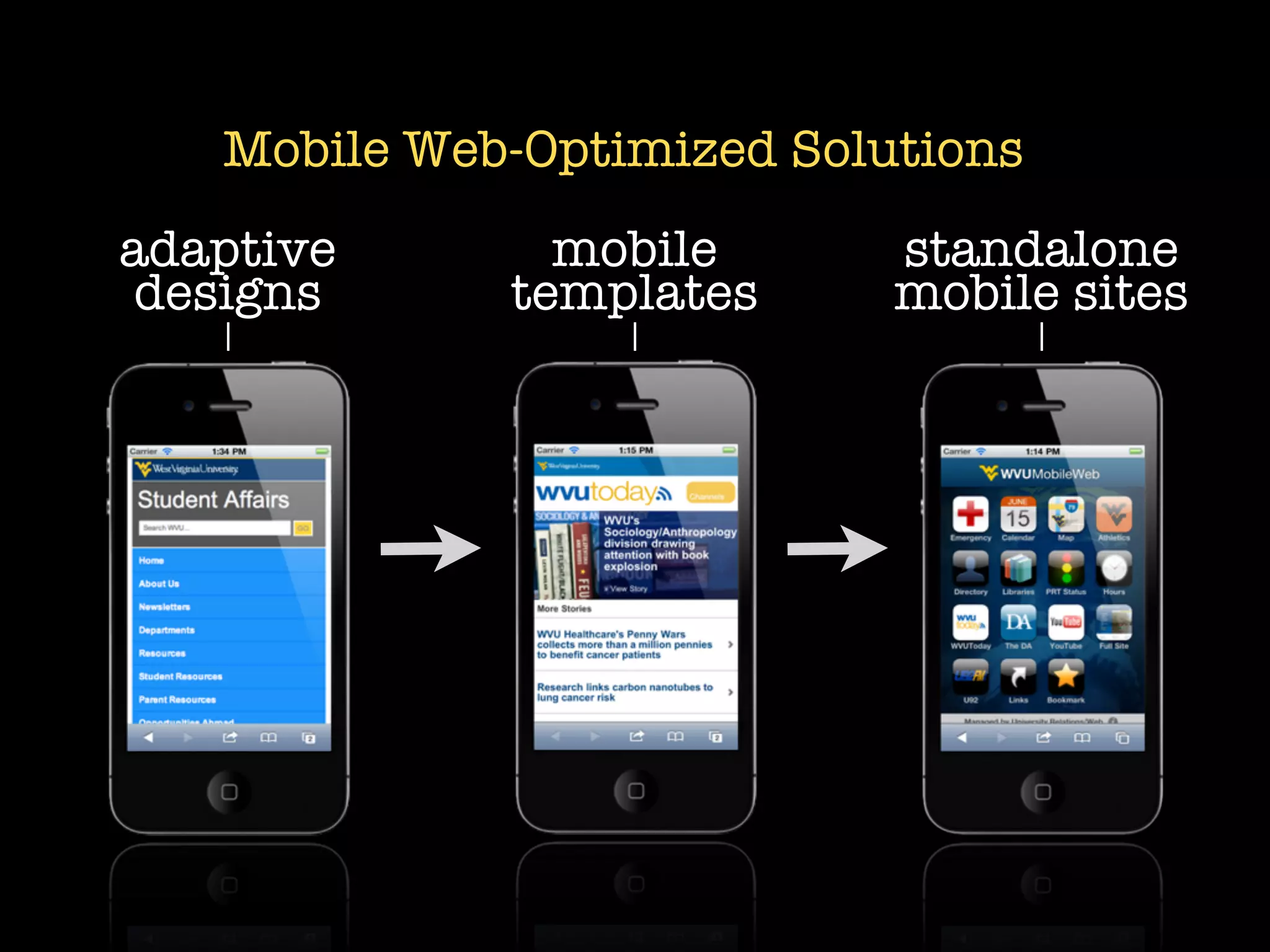 Mobile Web-Optimized Solutions
adaptive       mobile       standalone
designs      templates      mobile sites
 