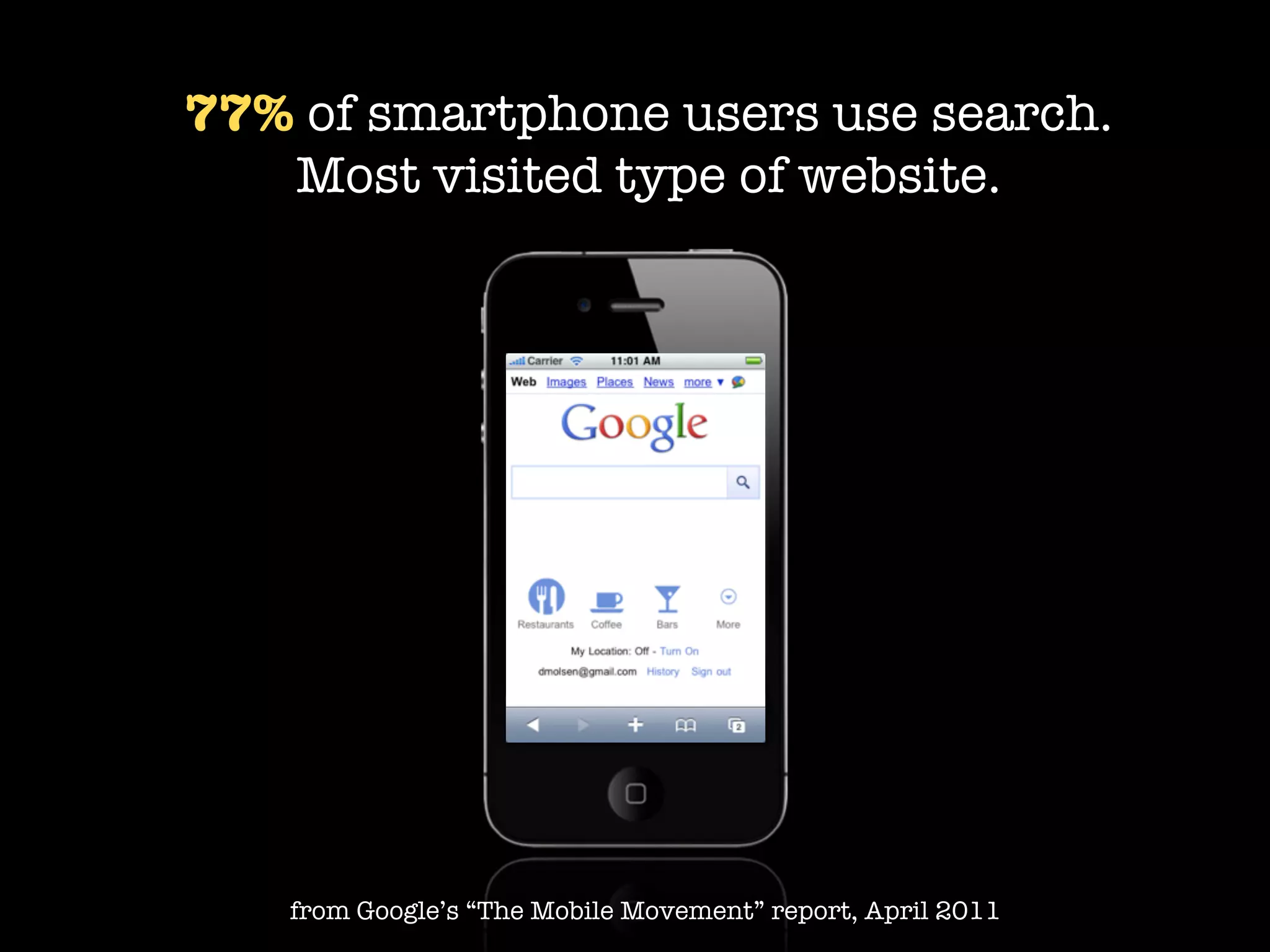 77% of smartphone users use search.
   Most visited type of website.




   from Google’s “The Mobile Movement” report, April 2011
 