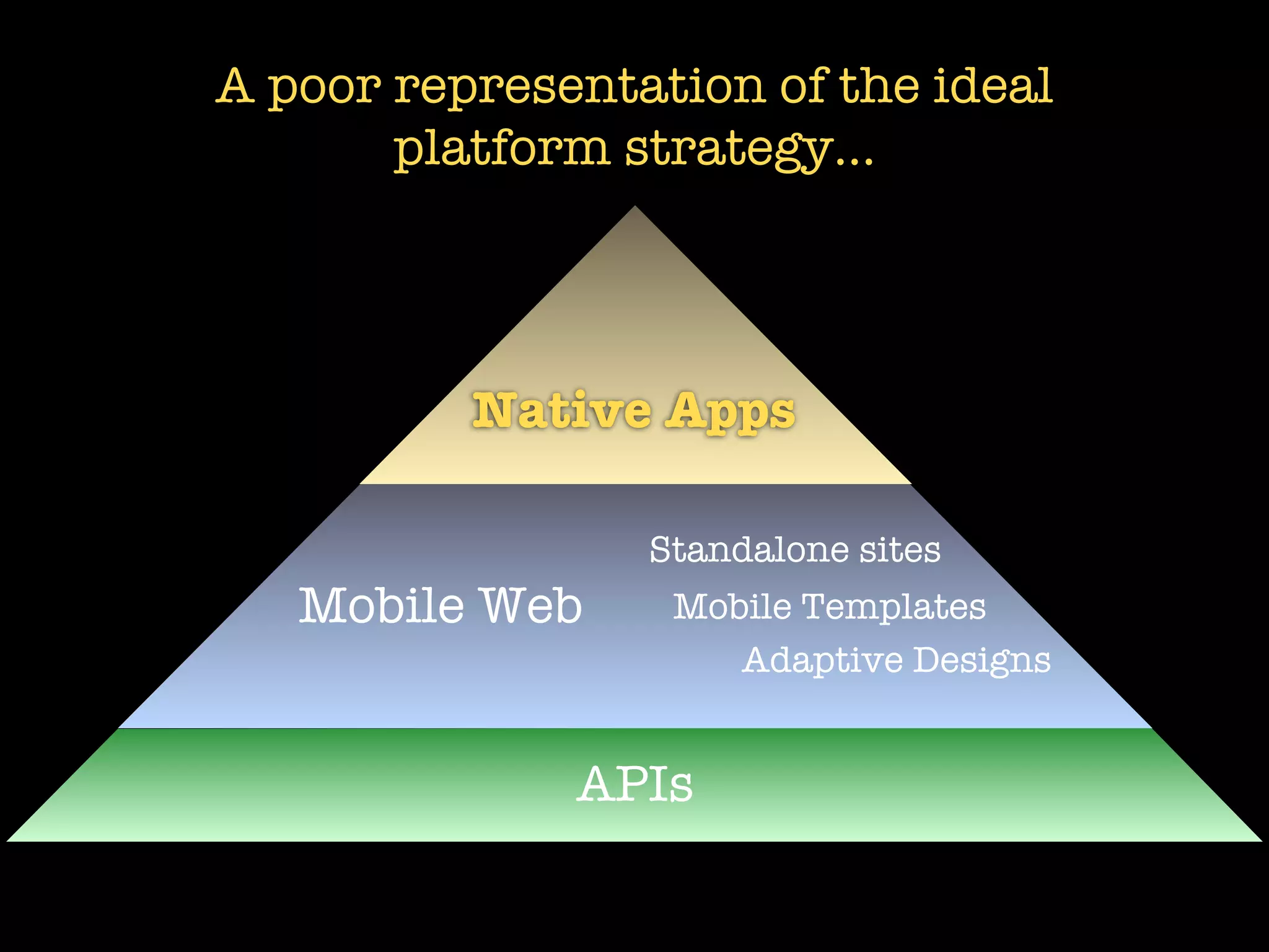 A poor representation of the ideal
       platform strategy...




          Native Apps

                 Standalone sites
   Mobile Web     Mobile Templates
                     Adaptive Designs


              APIs
 