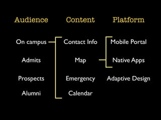 Audience    Content          Platform

On campus   Contact Info    Mobile Portal

 Admits         Map         Native Apps

Prospects   Emergency      Adaptive Design

 Alumni      Calendar
 