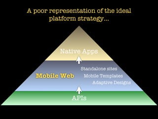 A poor representation of the ideal
       platform strategy...




          Native Apps

                 Standalone sites
  Mobile Web      Mobile Templates
                     Adaptive Designs


              APIs
 