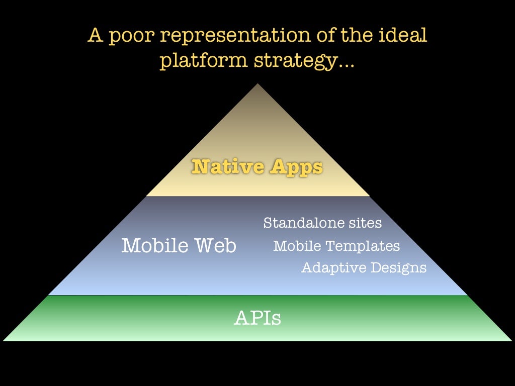 Platform Strategy Review Start working