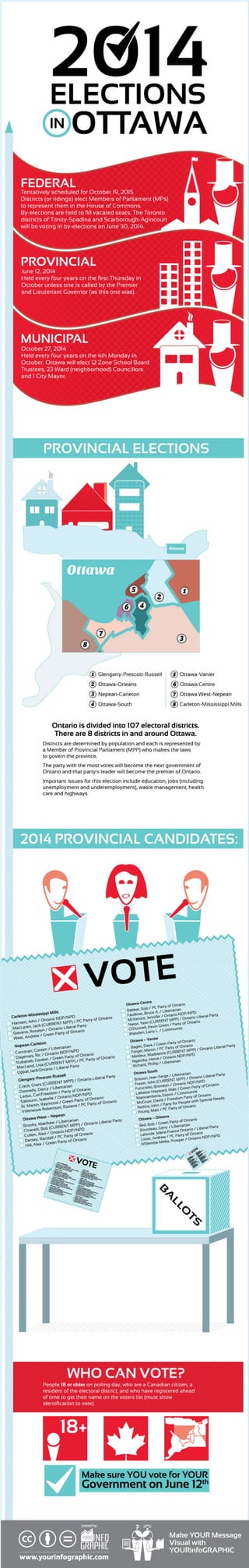 Hewett ripley-your infographic-elections