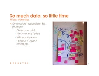 So much data, so little time
Phase: Workshops
14
"  Color code respondents by
segment
"  Green = newbie
"  Pink = on the fence
"  Yellow = renewer
"  Orange = lapsed
members
 